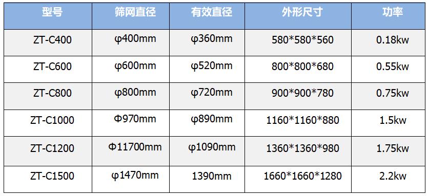 超聲波旋振篩參數(shù)